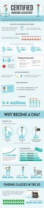 How to Become a CNA Infographic