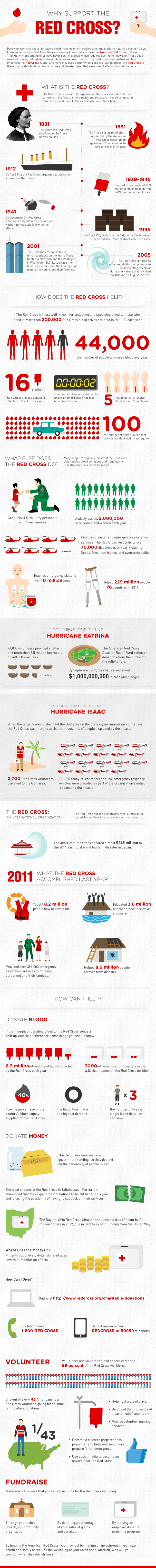 Why Support the Red Cross Why Support the Red Cross
