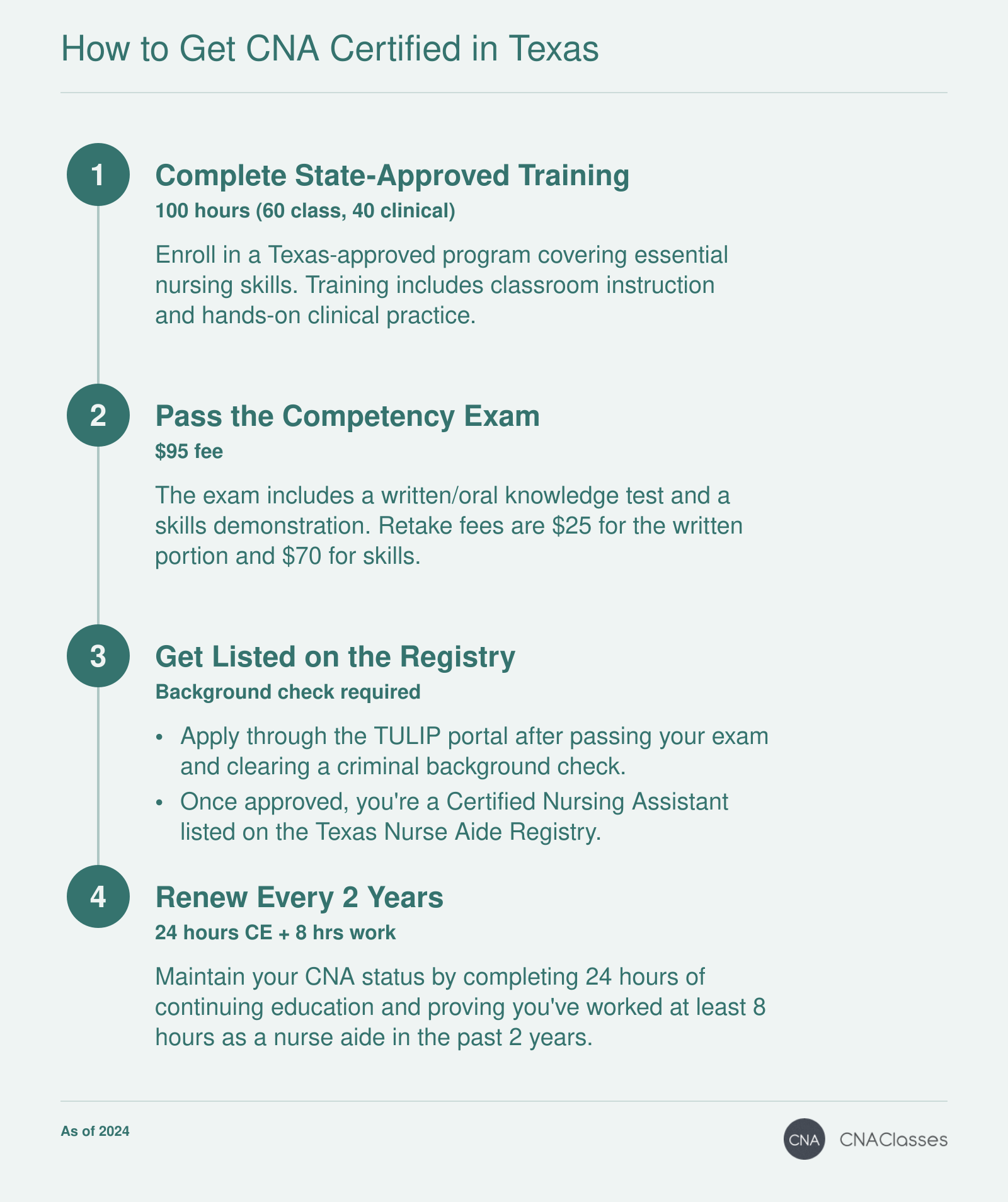 Four-step process to become a CNA in Texas: training, exam, registry listing, and renewal.