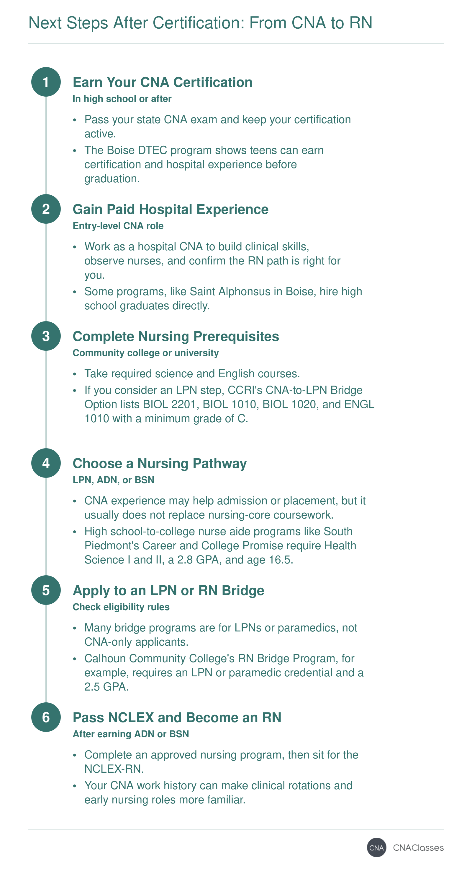 Next Steps After Certification: From CNA to RN