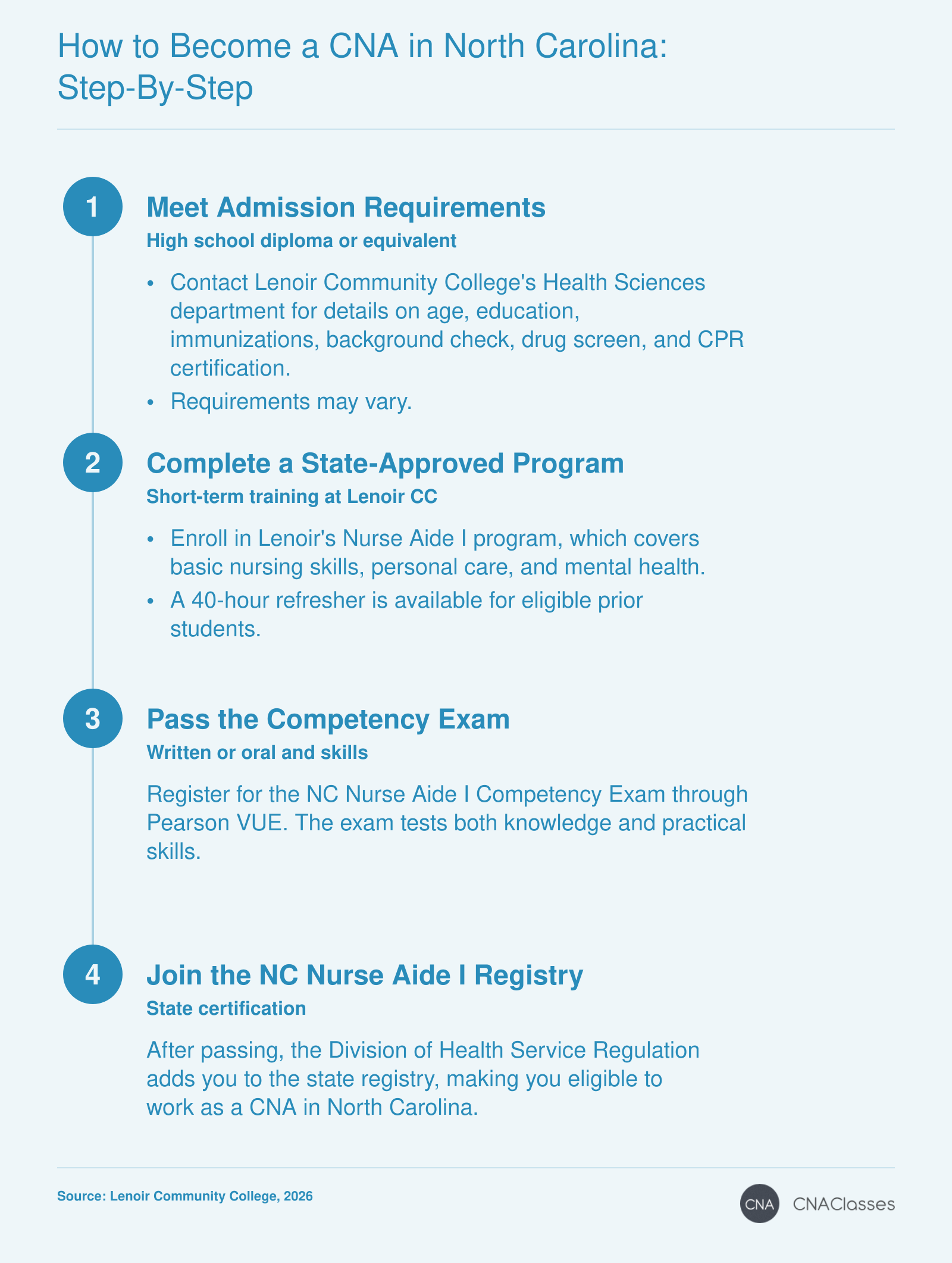 Process to become a CNA in North Carolina: admission, training, exam, and registry listing.