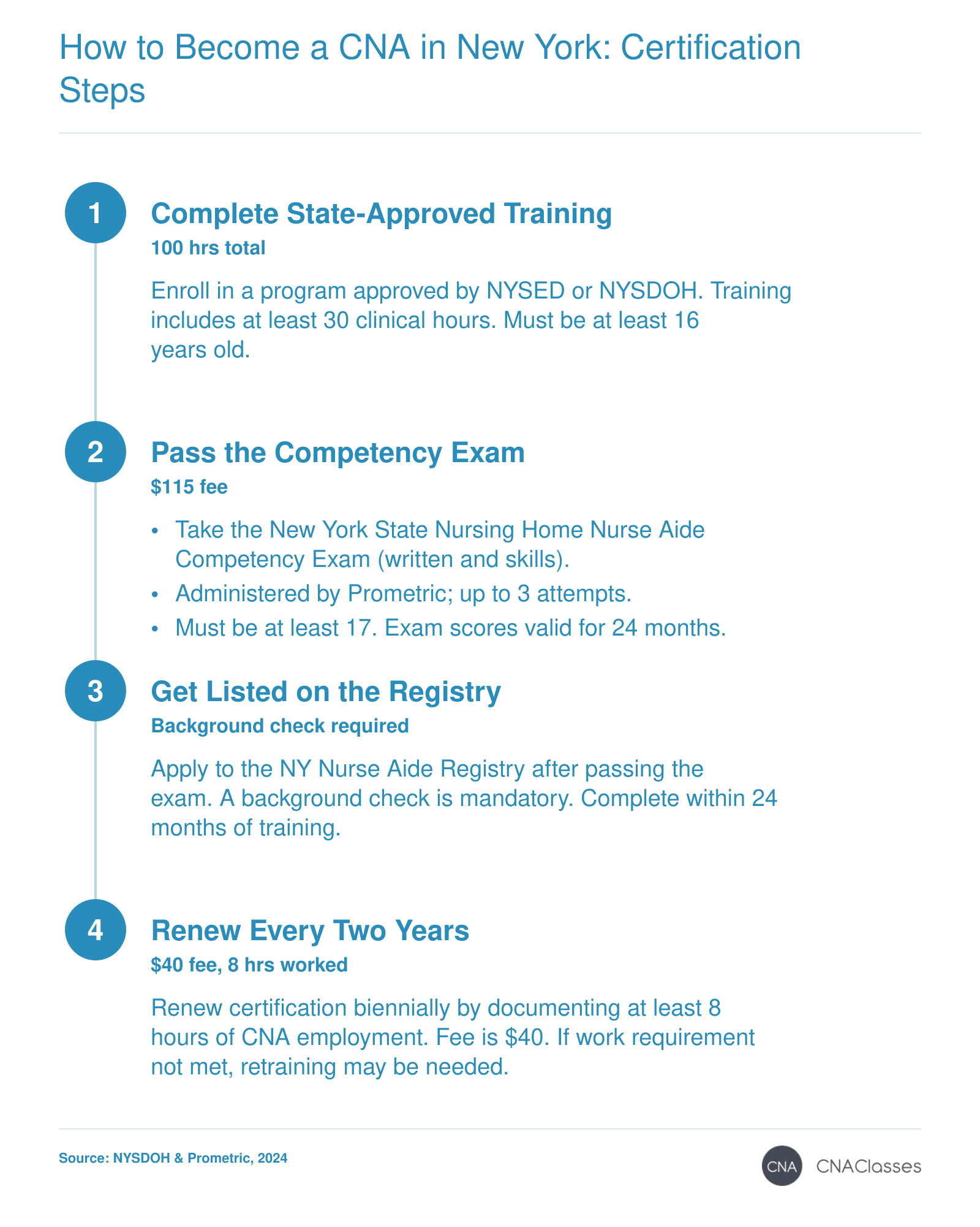 Steps to become a CNA in New York: complete a state-approved training program, pass the Nurse Aide Competency Exam, get listed on the NY Nurse Aide Registry, and maintain certification through biennial renewal.