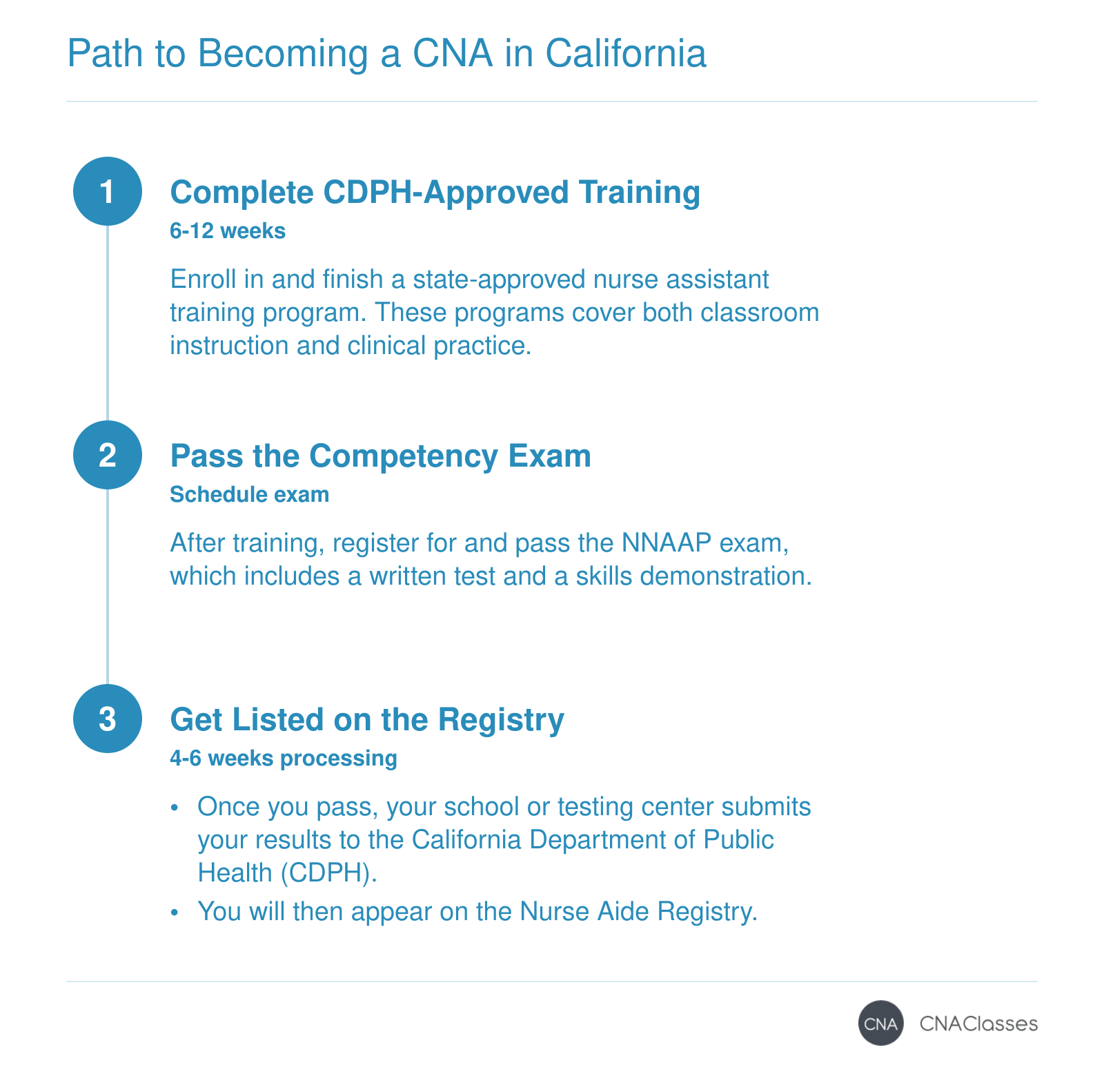 Three steps to become a CNA in California: training (6-12 weeks), exam, and registry listing (4-6 weeks processing).