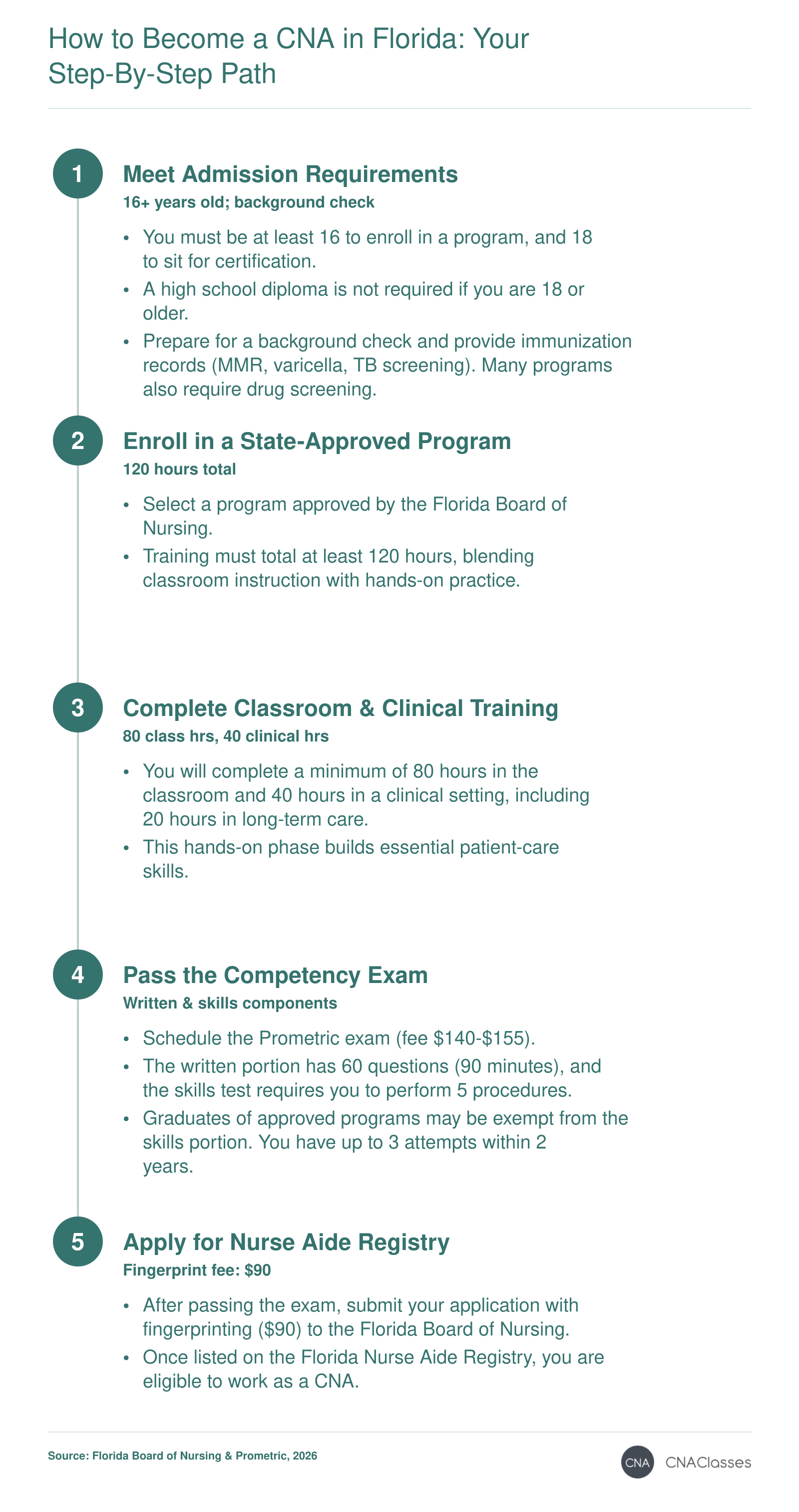 How to Become a CNA in Florida: Your Step-by-Step Path