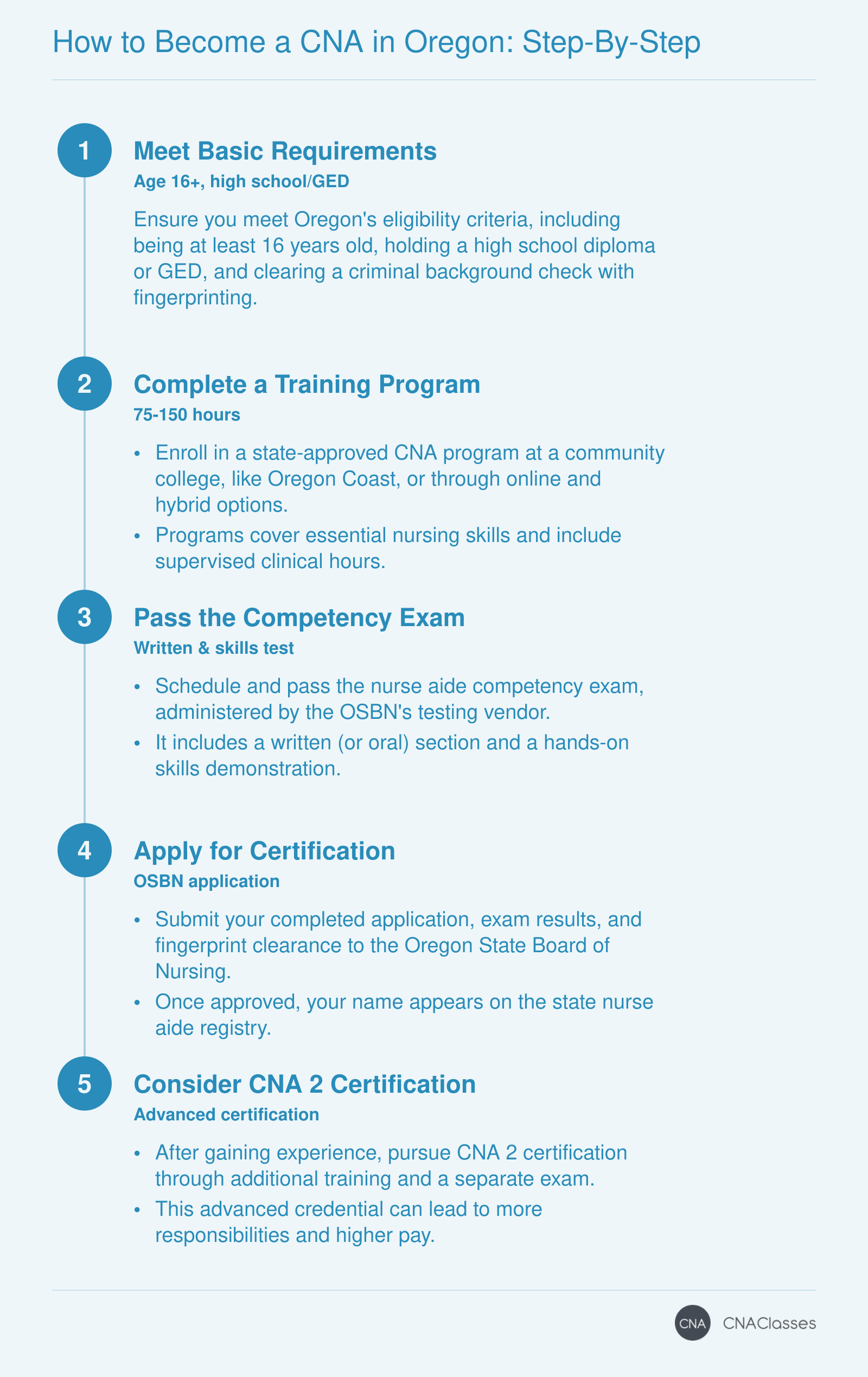 Step-by-step process to become a CNA in Oregon, from meeting basic requirements to obtaining certification and optional CNA 2 advancement.