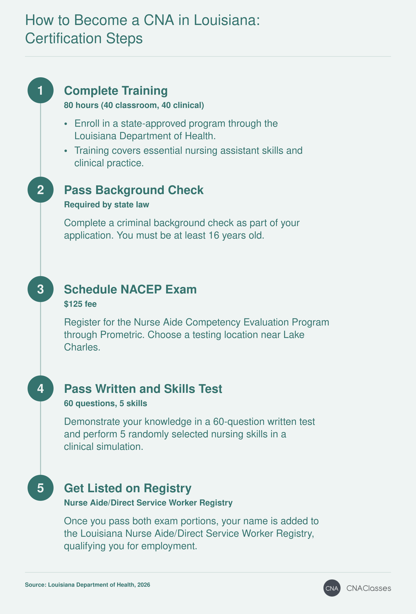 How to Become a CNA in Louisiana: Certification Steps