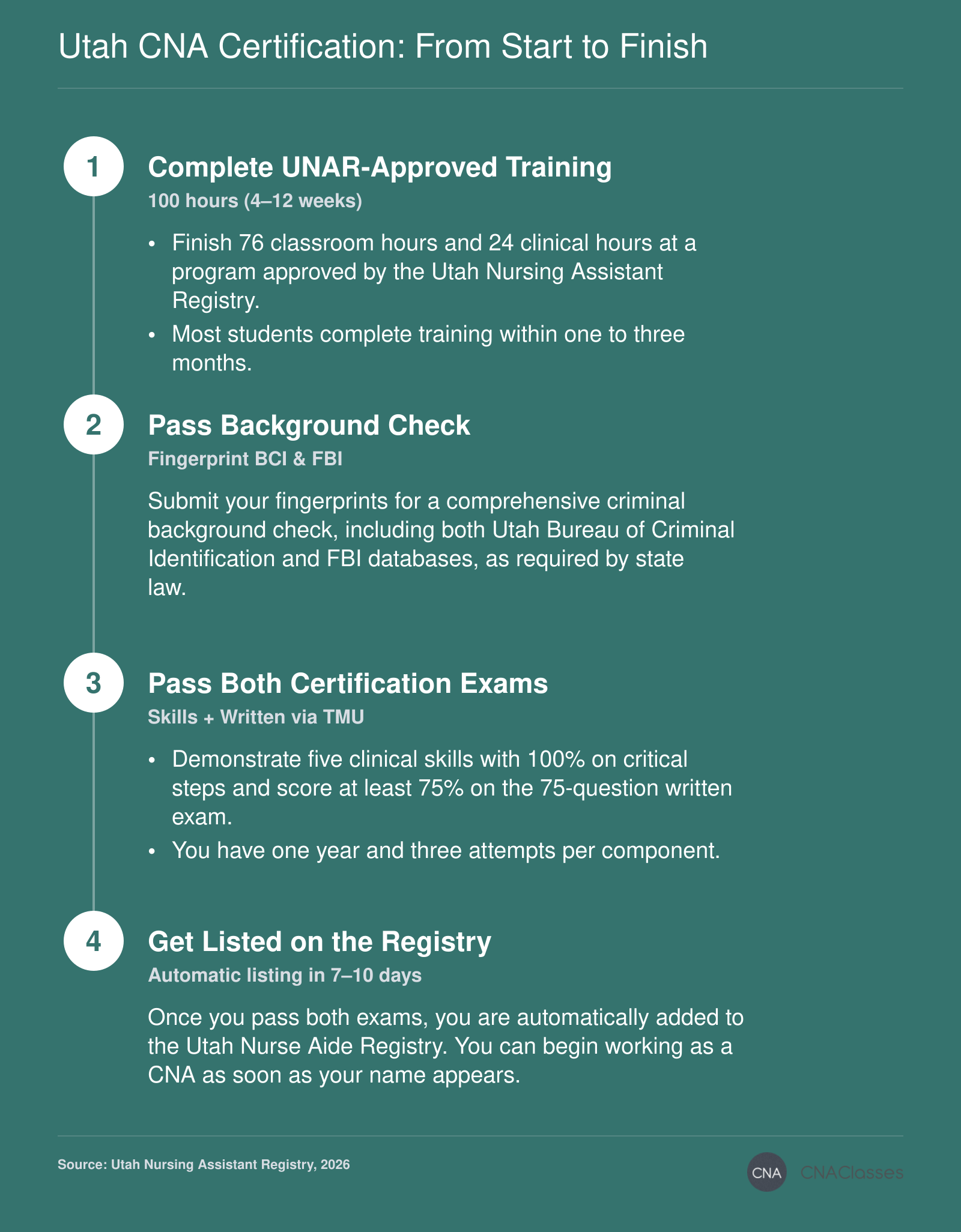 Utah CNA Certification: From Start to Finish