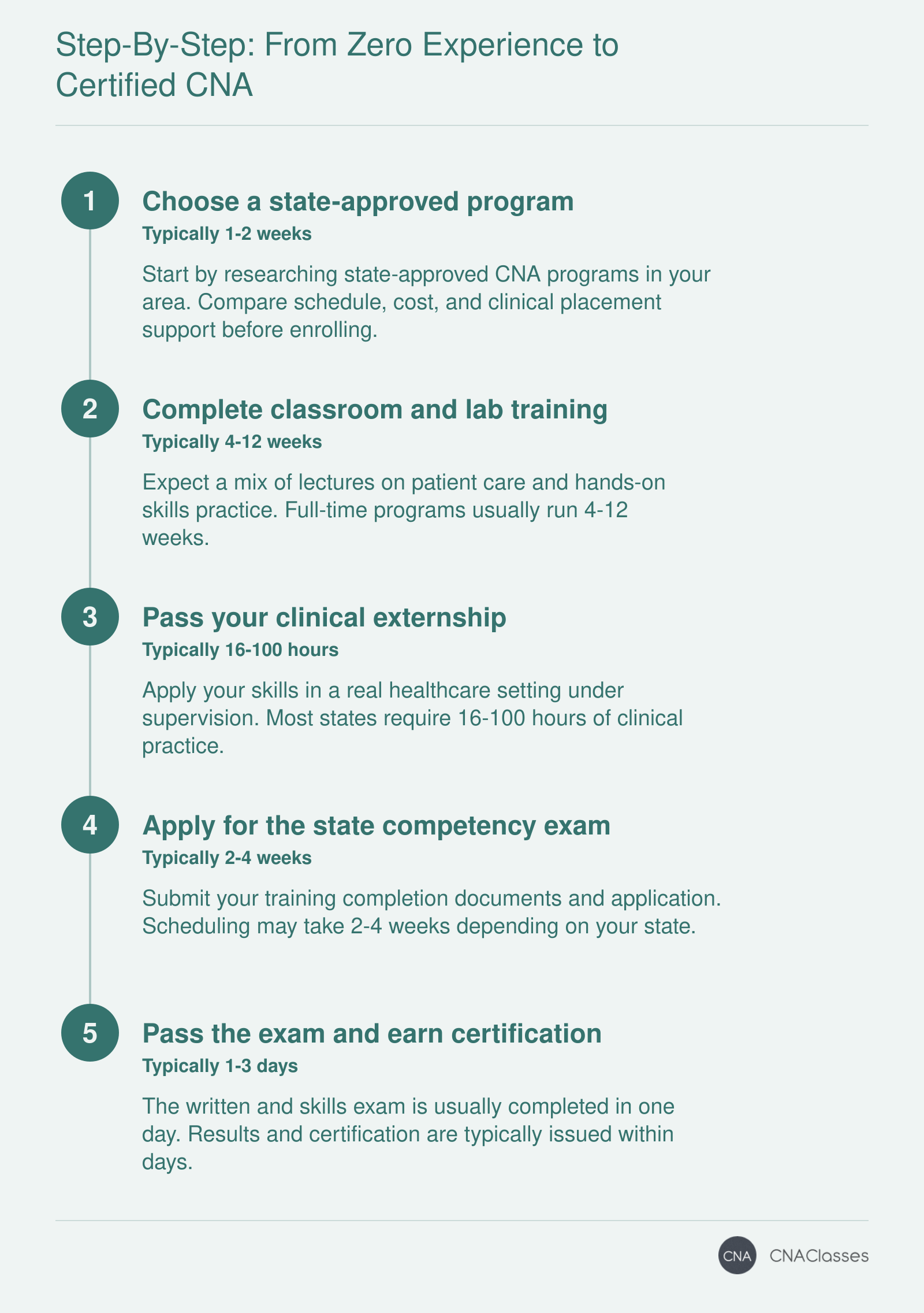 Step-by-Step: From Zero Experience to Certified CNA