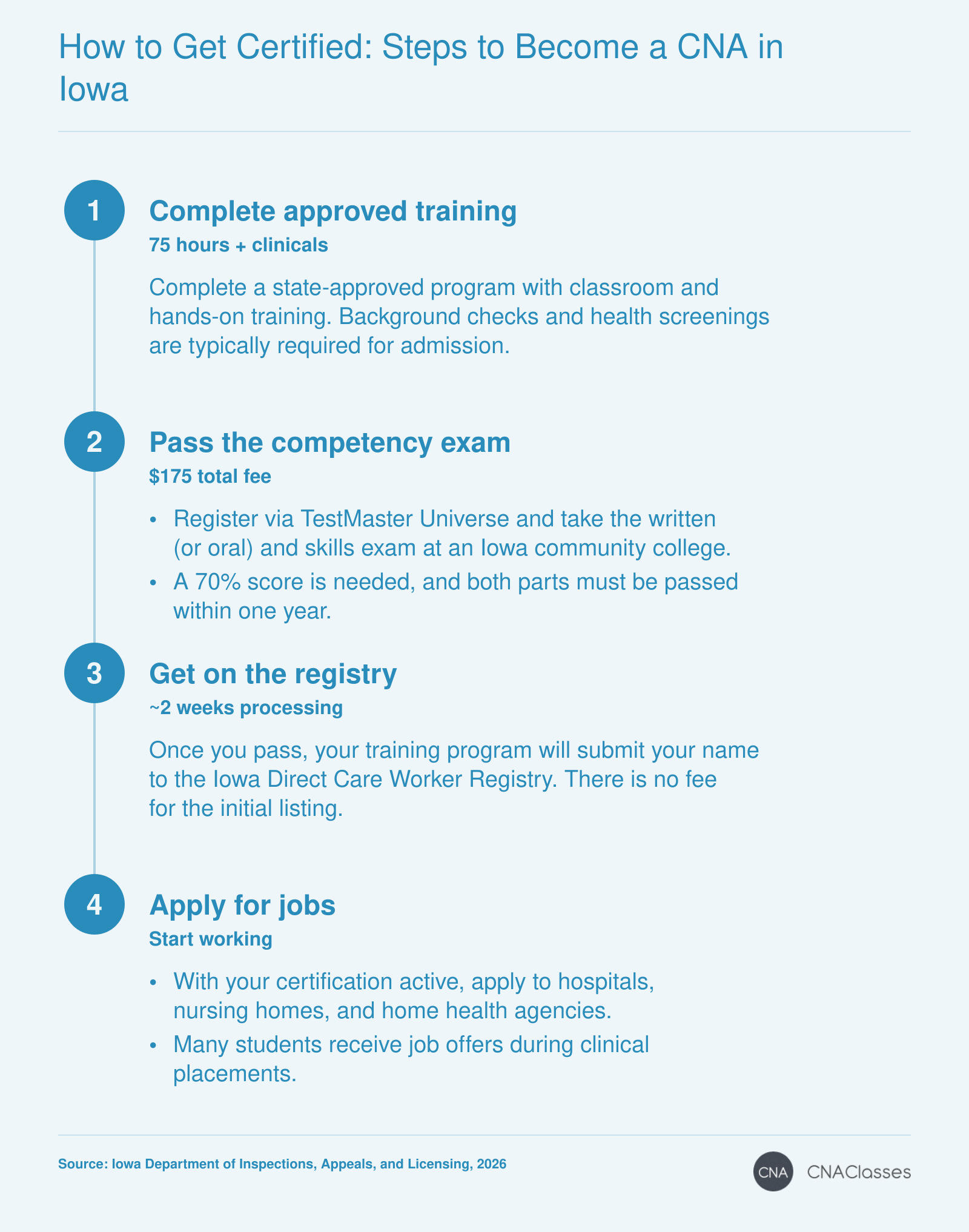 Four-step process to become an Iowa CNA: complete 75-hour approved training, pass the competency exam, get listed on the Direct Care Worker Registry, and apply for jobs.