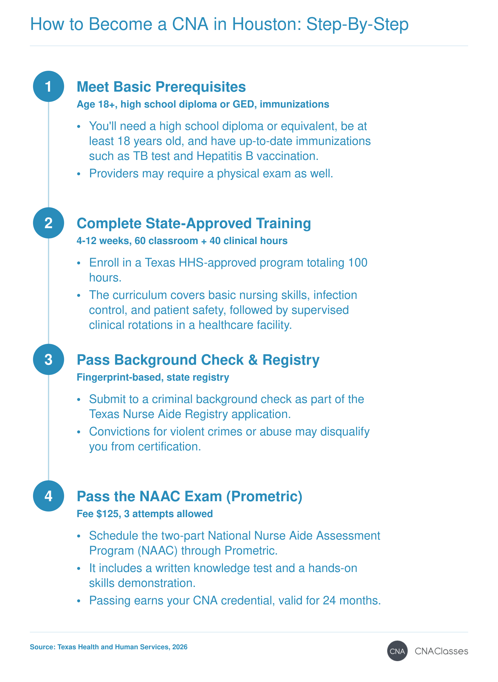 Step-by-step pathway to CNA certification in Texas: complete 100 hours of training, pass a background check, and pass the Prometric competency exam with a $125 fee.