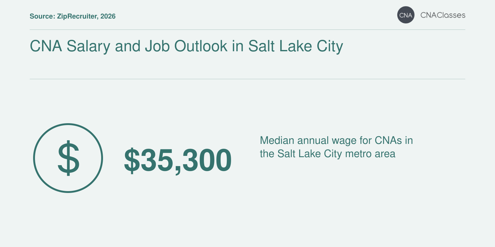 CNA Salary and Job Outlook in Salt Lake City