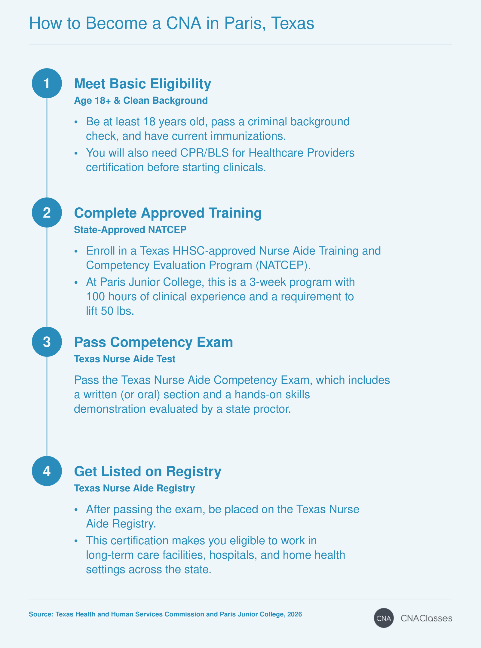 Step timeline showing the process to become a CNA in Paris, Texas: meet eligibility, complete approved training, pass exam, and get listed on the state registry.