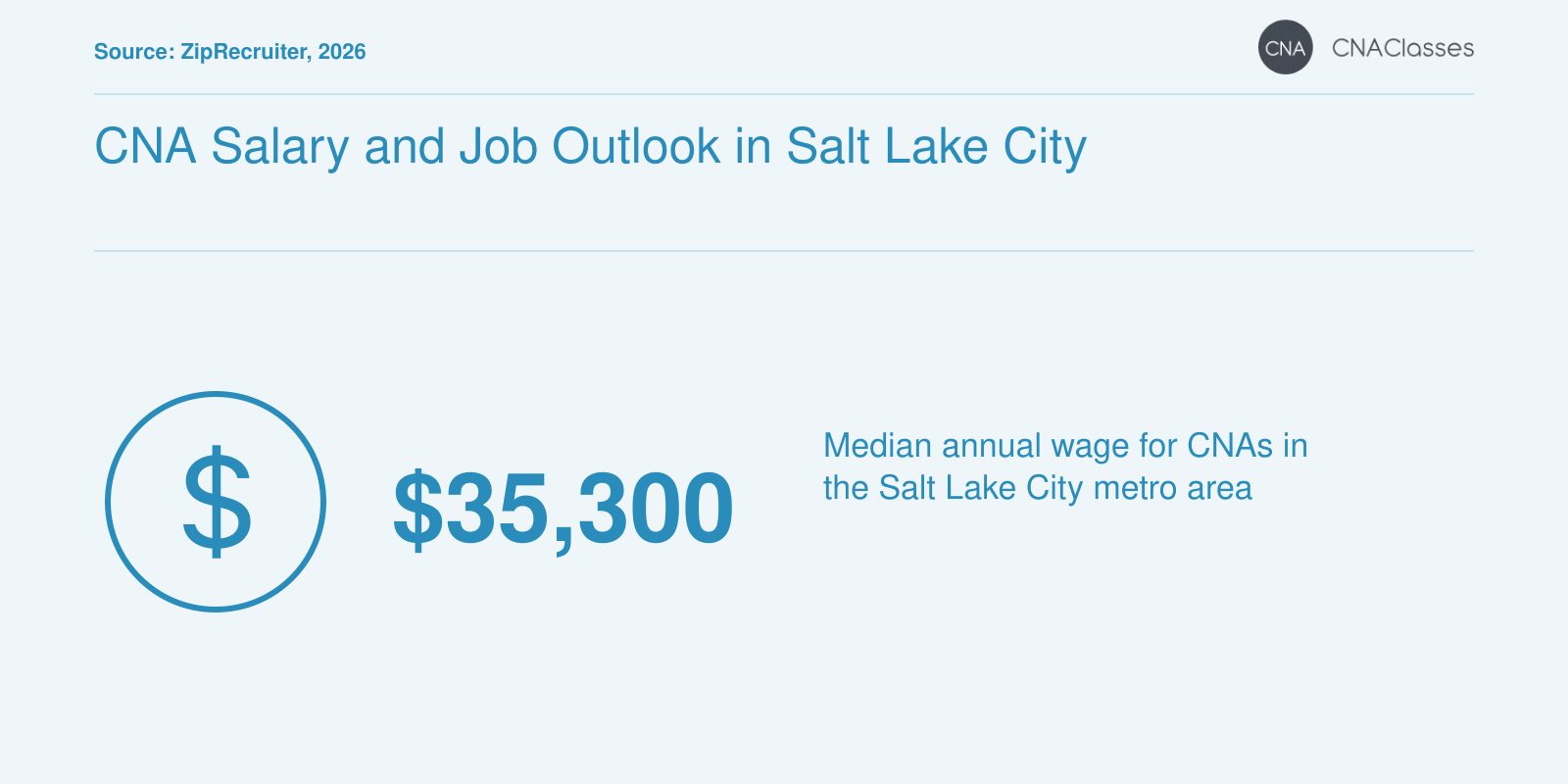 CNA Salary and Job Outlook in Salt Lake City