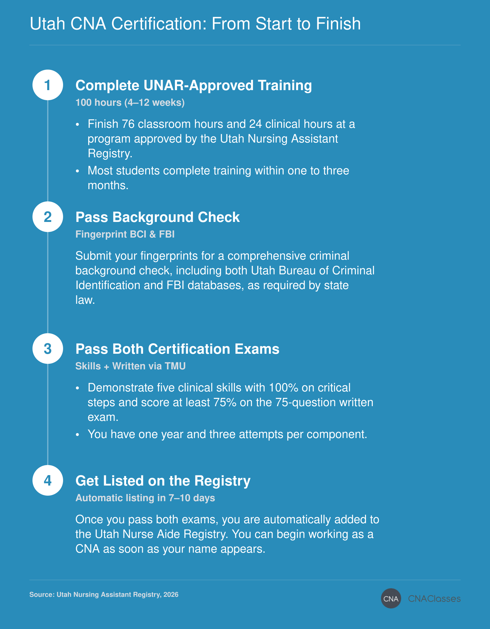 Utah CNA Certification: From Start to Finish