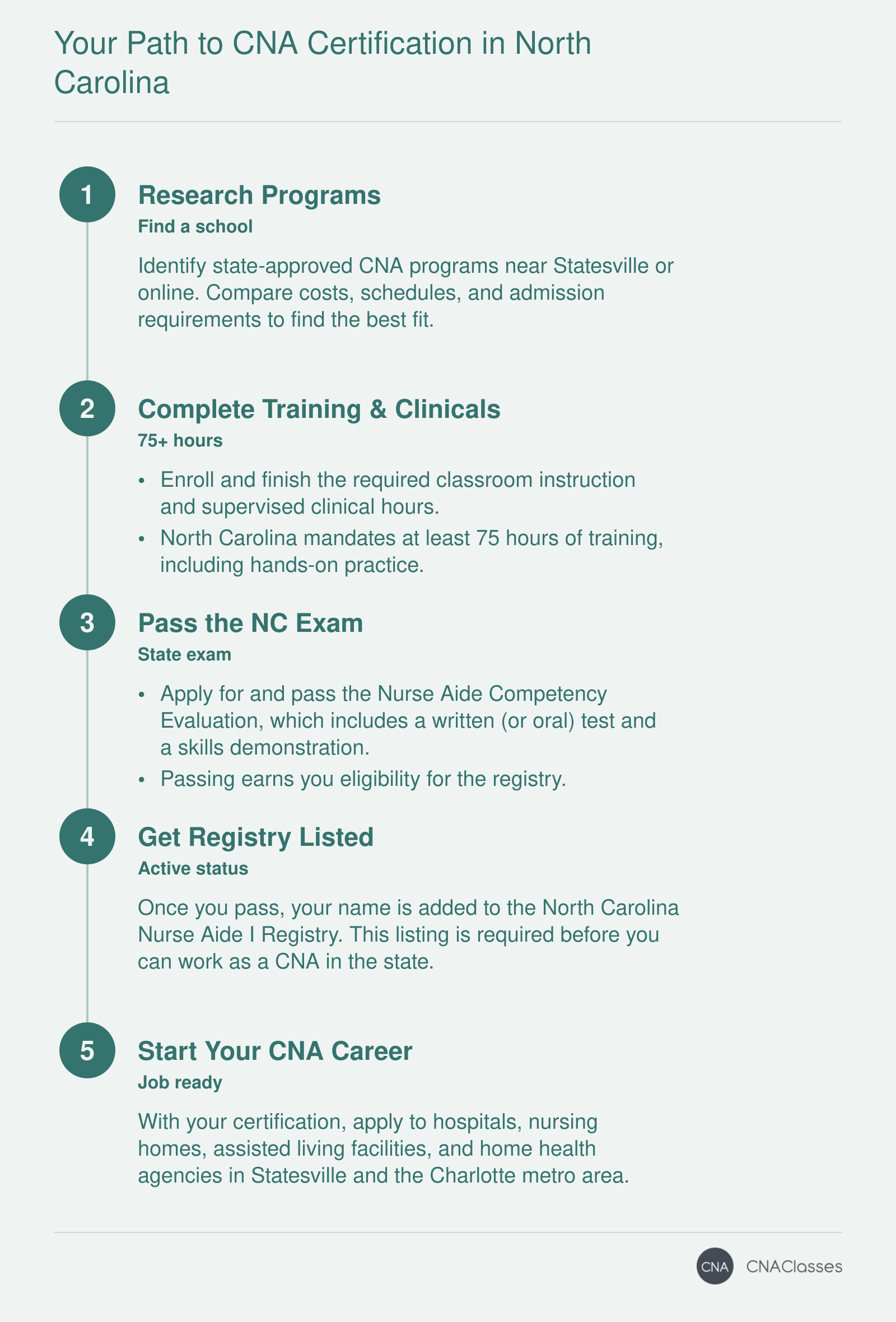 Your Path to CNA Certification in North Carolina