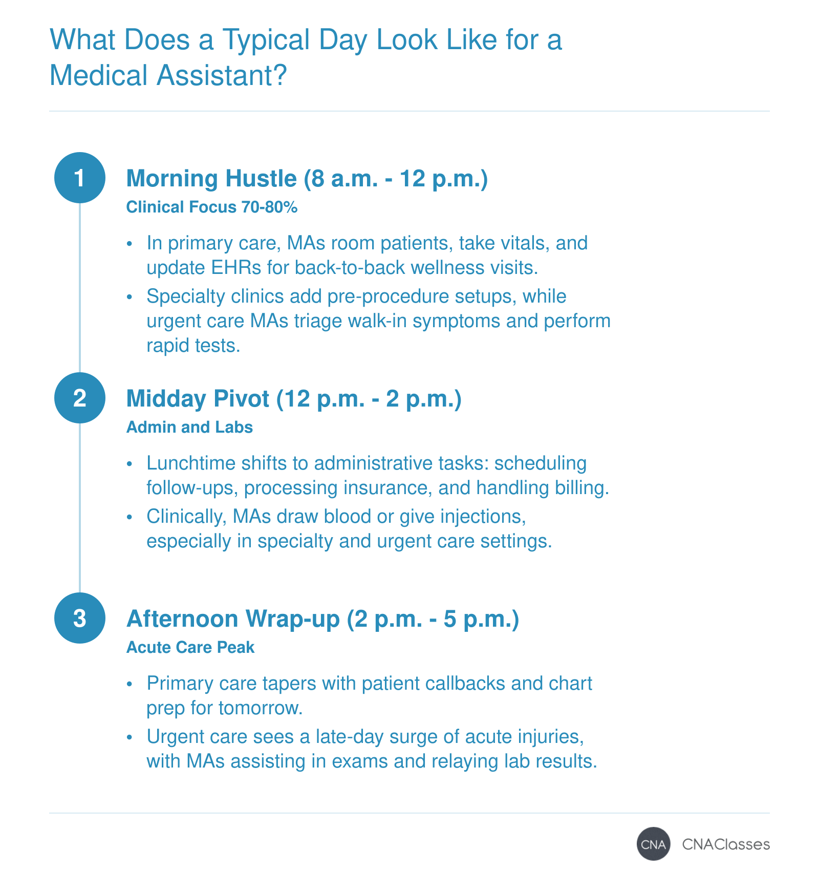 A timeline from 8 a.m. to 5 p.m. showing medical assistant tasks varying by setting: primary care, specialty clinic, and urgent care.