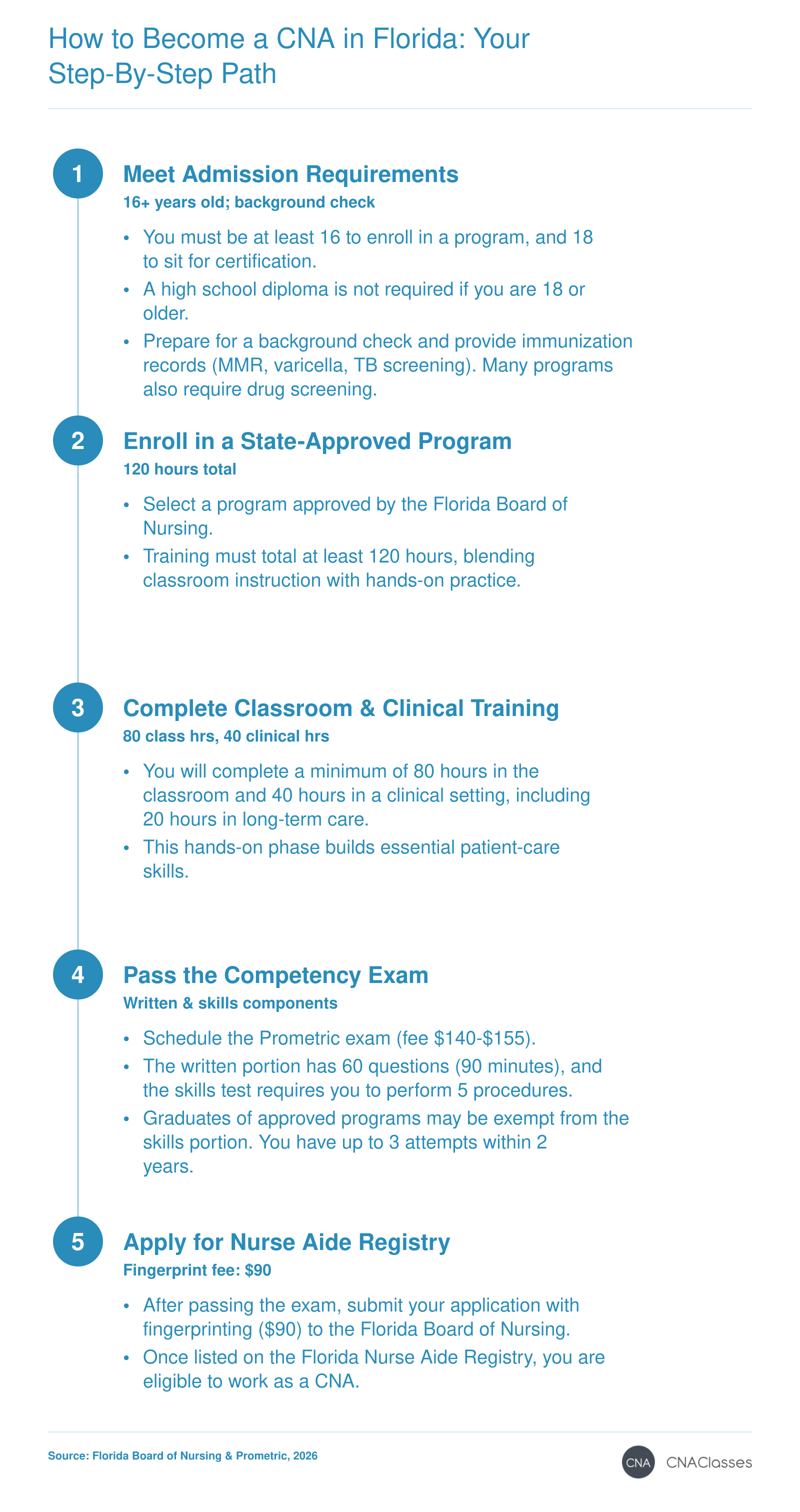 How to Become a CNA in Florida: Your Step-by-Step Path