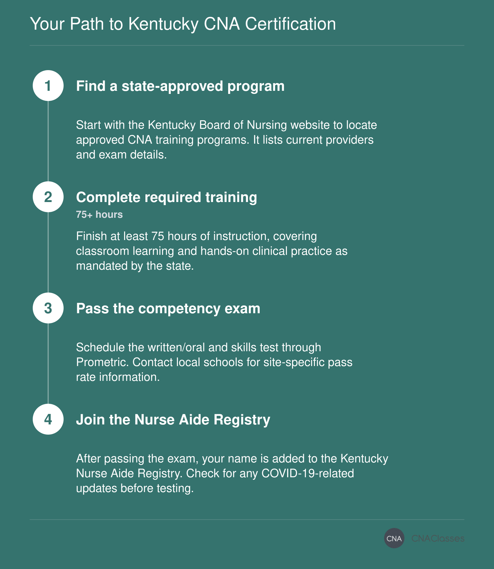 Step-by-step process to become a CNA in Kentucky: locate an approved program, complete 75+ training hours, pass the state exam, and register.