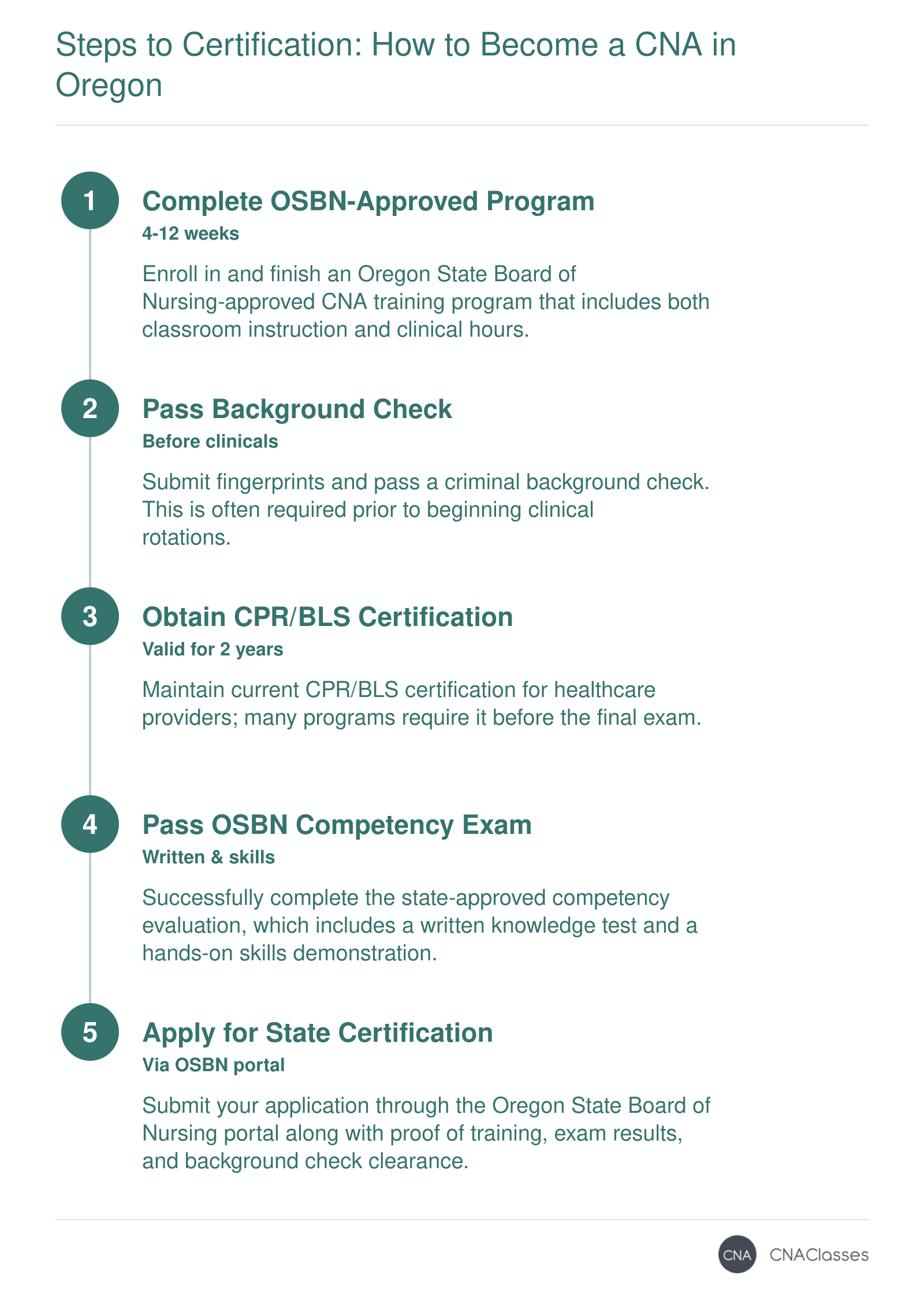 Five-step process to become a CNA in Oregon: complete an OSBN-approved training program, pass a background check, earn CPR/BLS certification, pass the OSBN competency exam, and apply for state certification.