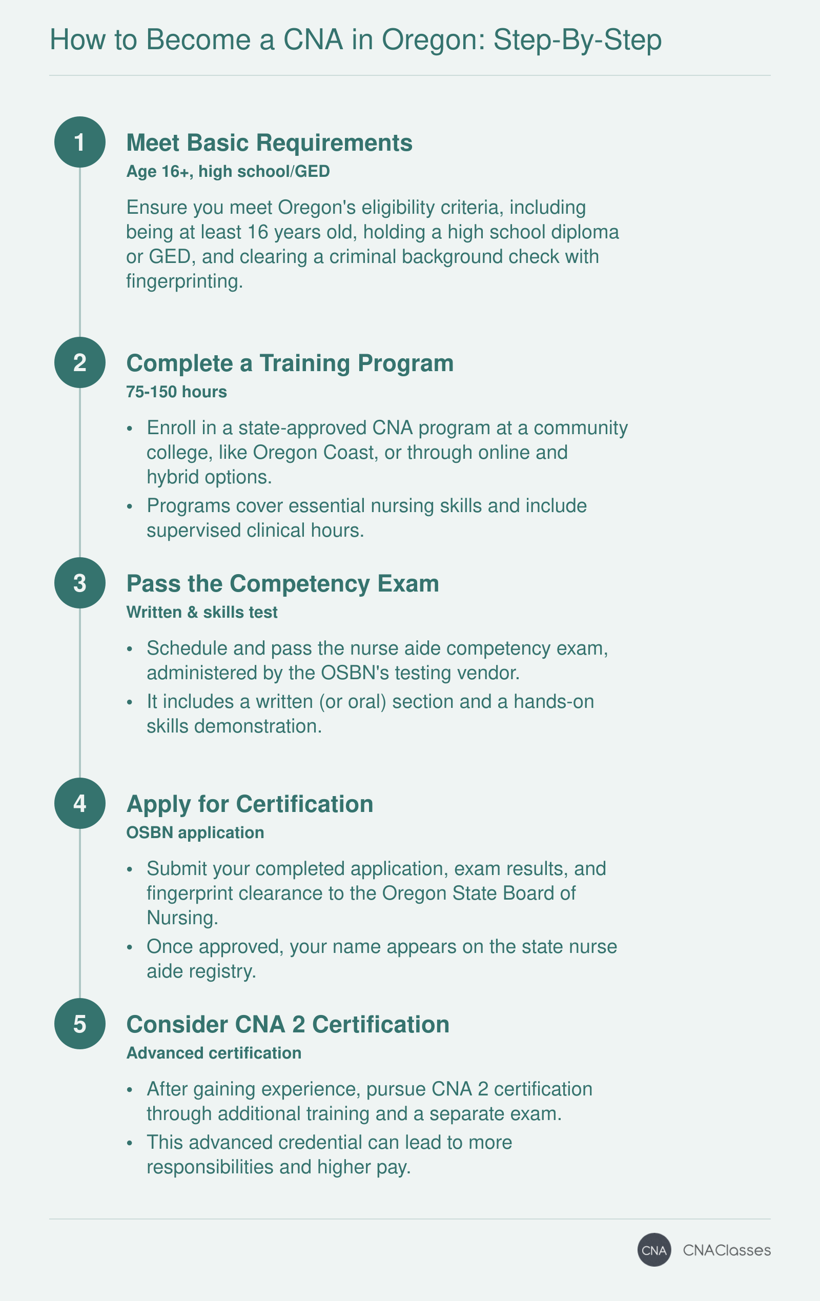 Step-by-step process to become a CNA in Oregon, from meeting basic requirements to obtaining certification and optional CNA 2 advancement.