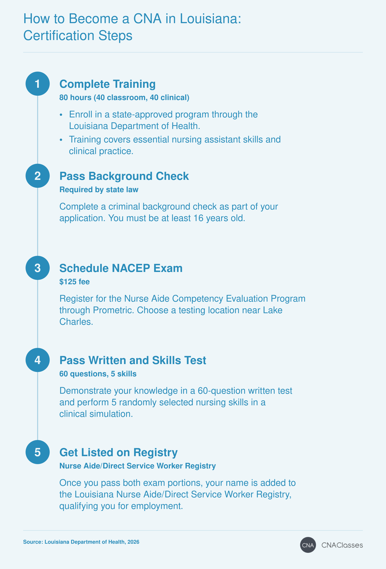 How to Become a CNA in Louisiana: Certification Steps