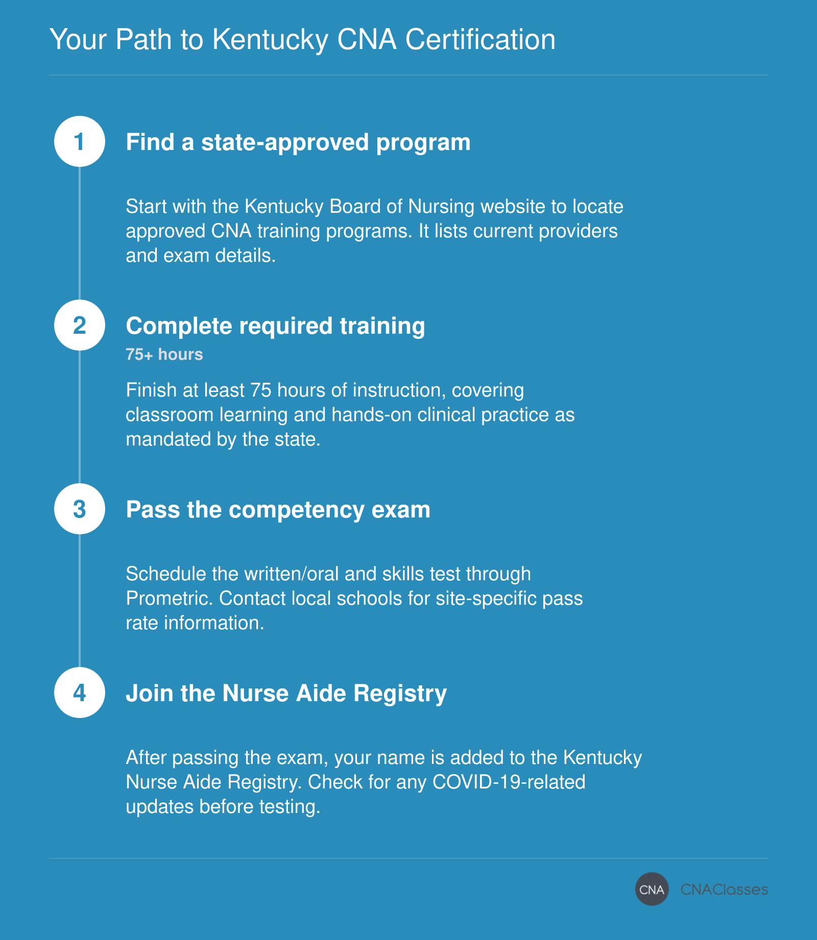 Step-by-step process to become a CNA in Kentucky: locate an approved program, complete 75+ training hours, pass the state exam, and register.